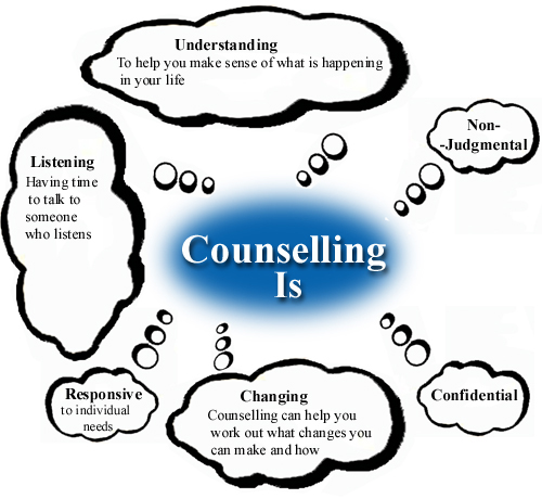 Counselling Longford